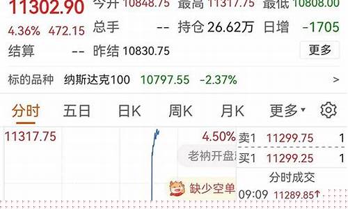 期货行情纳指(纳指期货交易)_https://www.dongshengweixin.com_科创板_第1张