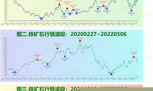 锰铁期货最新行情(锰铁期货最新行情分析)_https://www.dongshengweixin.com_深交所_第1张