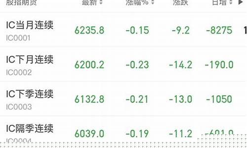 股指期货铝行情(期货铝行情走势)_https://www.dongshengweixin.com_北交所_第1张
