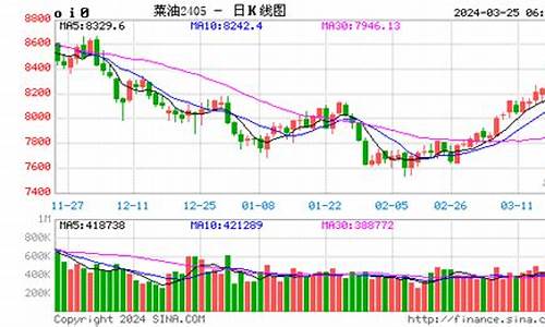 芝加哥菜油期货实时行情(芝加哥菜油期货实时行情走势)_https://www.dongshengweixin.com_深交所_第1张