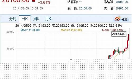 伦敦镍的期货行情新浪(新浪财经伦敦镍期货价格)_https://www.dongshengweixin.com_深交所_第1张