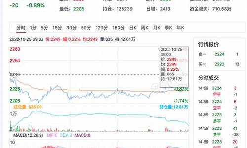 定江尿素期货行情最新报价(定江尿素期货行情最新报价及图片)_https://www.dongshengweixin.com_北交所_第1张