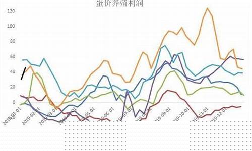 2019年鸡蛋期货行情(2019年鸡蛋期货走势)_https://www.dongshengweixin.com_深交所_第1张