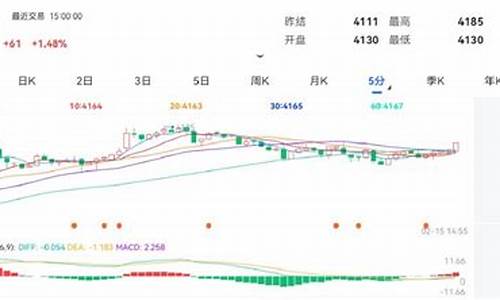 热卷期货主力行情新浪(热卷期货新浪财经)_https://www.dongshengweixin.com_北交所_第1张