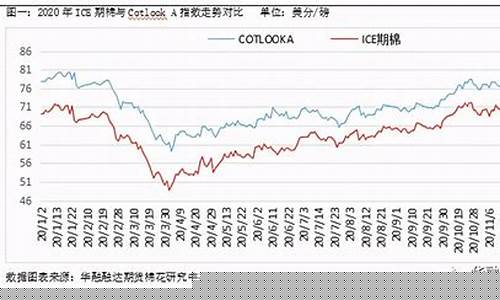 新疆棉市期货行情走势(新疆棉市期货行情走势最新)_https://www.dongshengweixin.com_科创板_第1张