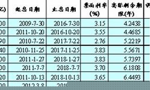 6月份国债期货行情表最新_https://www.dongshengweixin.com_北交所_第1张