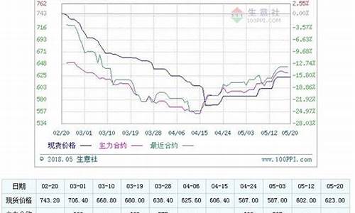 郑煤期货即时行情(郑煤期货最新行情)_https://www.dongshengweixin.com_科创板_第1张