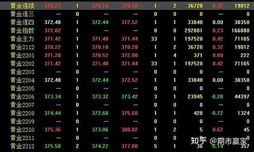 sa50期货指数实时行情(sgxa50指数期货交易时间)_https://www.dongshengweixin.com_上交所_第1张