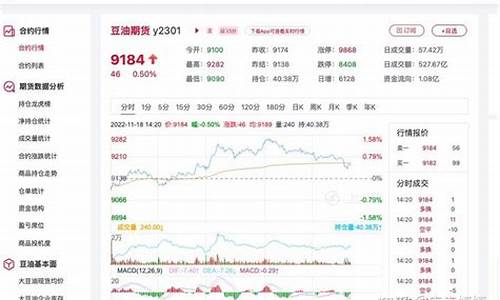今日豆油期货最新价格行情(今日豆油期货价格行情走势图分析)_https://www.dongshengweixin.com_上交所_第1张