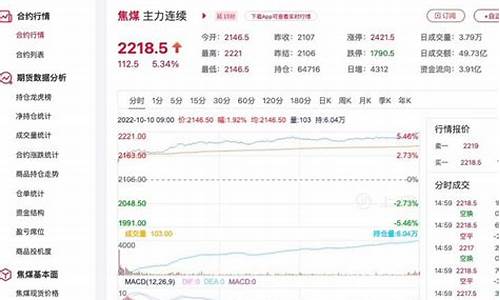 焦煤价格期货实时行情(焦煤期货实时行情走势图)_https://www.dongshengweixin.com_创业板_第1张