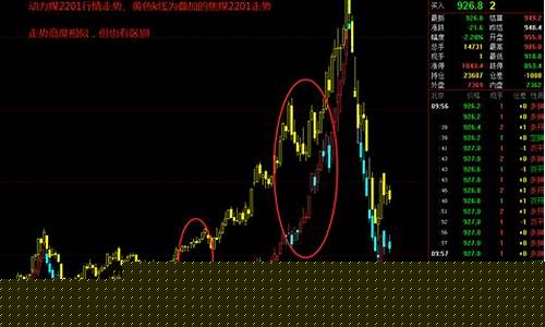 期货煤最新行情(期货煤价格最新行情)_https://www.dongshengweixin.com_创业板_第1张
