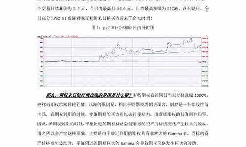 期货期权的末日行情(期权 末日)_https://www.dongshengweixin.com_北交所_第1张