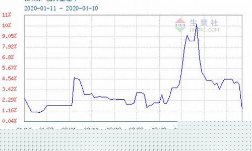 LME锡期货最新行情(锡期货实时行情图)_https://www.dongshengweixin.com_北交所_第1张