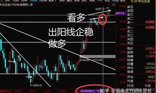 昨晚焦炭1905期货行情(今天焦炭期货价格走势图金投网)_https://www.dongshengweixin.com_科创板_第1张