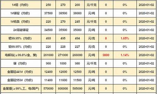 外盘有色期货最新行情价格(外盘期货行情走势)_https://www.dongshengweixin.com_深交所_第1张