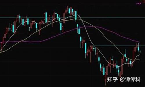 如何看待下午的期货行情(12月27日下午期货行情驰骋)_https://www.dongshengweixin.com_创业板_第1张