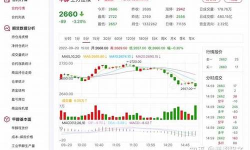 甲醇期货实时行情金投(甲醇期货最新行情)_https://www.dongshengweixin.com_科创板_第1张