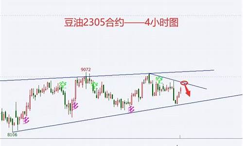 油脂期货板块行情走势_https://www.dongshengweixin.com_创业板_第1张