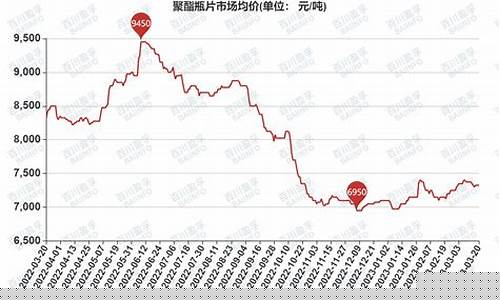 聚酯期货走势图最新行情(聚酯 期货)_https://www.dongshengweixin.com_创业板_第1张