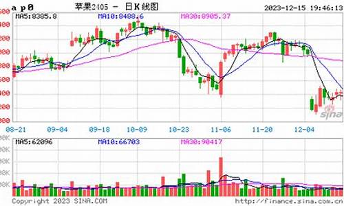 香港苹果期货实时行情(香港国际期货平台)_https://www.dongshengweixin.com_深交所_第1张