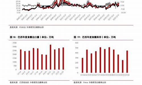 18年白糖期货行情(18年白糖期货行情如何)_https://www.dongshengweixin.com_北交所_第1张