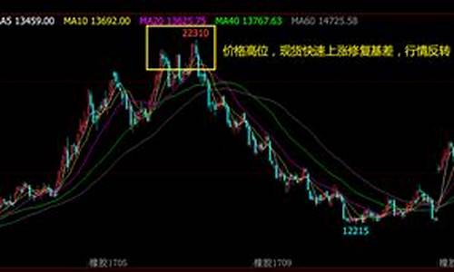 期货行情反转的信号(期货行情反转的信号有哪些)_https://www.dongshengweixin.com_科创板_第1张