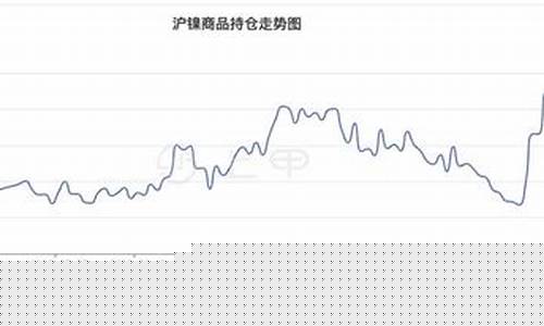 镍期货最新实时行情新浪(镍期货今日实时行情)_https://www.dongshengweixin.com_北交所_第1张