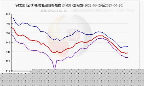 角钢期货价格行情最新消息(角钢材价格今日报价表)_https://www.dongshengweixin.com_北交所_第1张