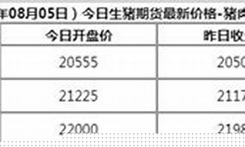 潍坊生猪期货今日行情大盘走势(潍坊生猪期货今日行情大盘走势最新)_https://www.dongshengweixin.com_创业板_第1张