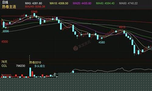 热卷期货行情2022(热卷期货行情怎么看走势)_https://www.dongshengweixin.com_科创板_第1张