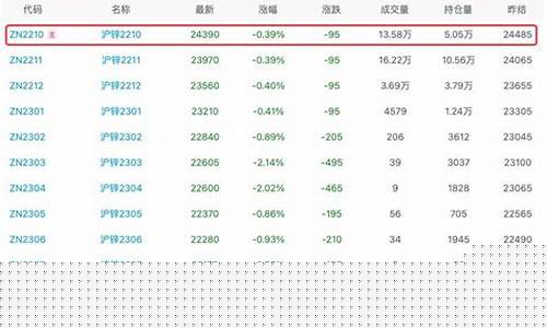 伦锌期货行情最新新浪网(伦锌期货行情实时行情新浪网)_https://www.dongshengweixin.com_北交所_第1张