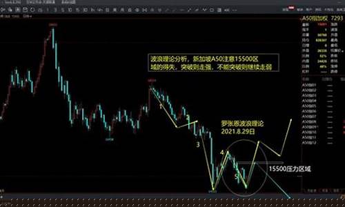 东方期货实时行情道指(东方期货app下载)_https://www.dongshengweixin.com_创业板_第1张