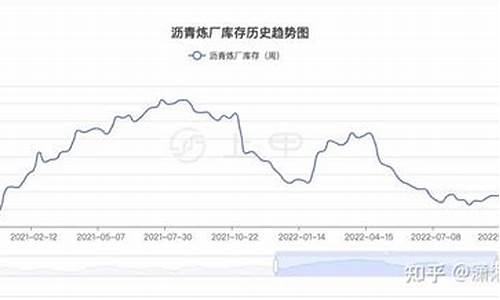 沥青的期货价格行情(沥青期货价格走势)_https://www.dongshengweixin.com_上交所_第1张