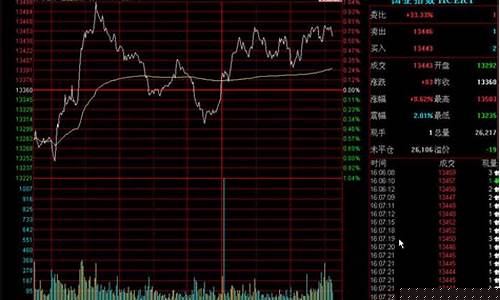 同花顺钴期货实时行情(同花顺期货手机版官方免费下载安装)_https://www.dongshengweixin.com_上交所_第1张