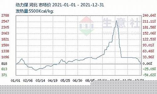 04年动力煤期货行情(2007-2008动力煤价格)_https://www.dongshengweixin.com_北交所_第1张