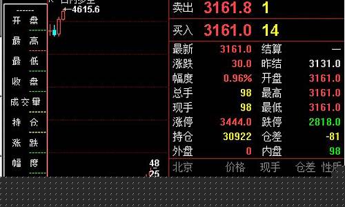 2020股指期货开盘行情(股指期货开盘价)_https://www.dongshengweixin.com_上交所_第1张