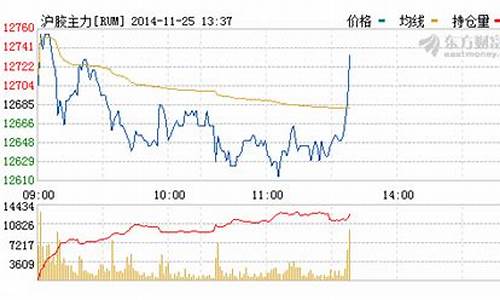 期货天然胶行情(天然胶价格走势图)_https://www.dongshengweixin.com_科创板_第1张