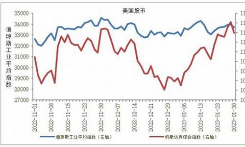 全球股指期货行情博报(全球股指期货指数今日行情)_https://www.dongshengweixin.com_深交所_第1张