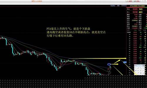 期货收评行情分析(期货收盘评论)_https://www.dongshengweixin.com_创业板_第1张