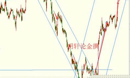 昨晚黄金期货行情(昨天黄金期货行情)_https://www.dongshengweixin.com_上交所_第1张