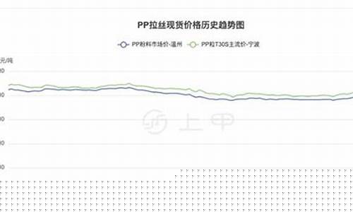 聚丙烯期货外盘行情(聚丙烯期货价格最新价走势图金投网)_https://www.dongshengweixin.com_北交所_第1张