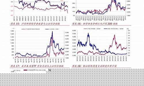 美股期货指数行情今日(美股期货最新行情)_https://www.dongshengweixin.com_科创板_第1张