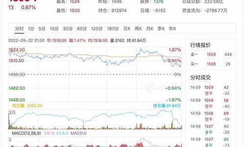 23年玻璃期货五月行情(6月22日玻璃期货走势分析)_https://www.dongshengweixin.com_上交所_第1张