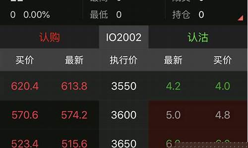 北京中信建投期货行情走势_https://www.dongshengweixin.com_上交所_第1张