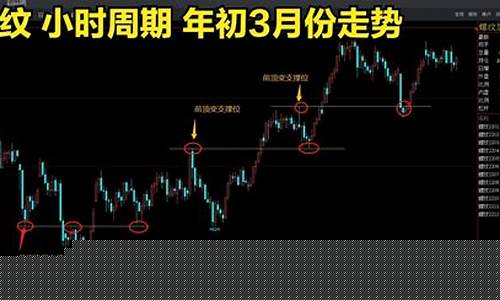 如何看待期货错过行情价格(如何看待期货错过行情价格的行为)_https://www.dongshengweixin.com_深交所_第1张