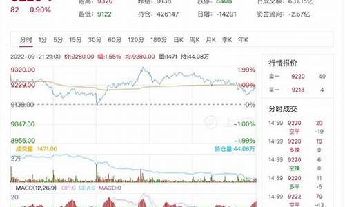 8月3日豆油期货行情预测(查一下今天豆油期货)_https://www.dongshengweixin.com_深交所_第1张