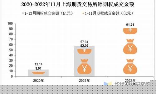 上海长江锌合金期货行情_https://www.dongshengweixin.com_北交所_第1张