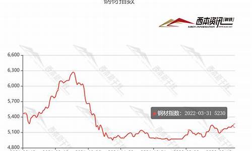 钢材期货价格行情软件(钢材期货实时情)_https://www.dongshengweixin.com_科创板_第1张