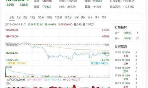 沪镍期货今日实时行情(沪镍期货今日实时行情走势)_https://www.dongshengweixin.com_深交所_第1张