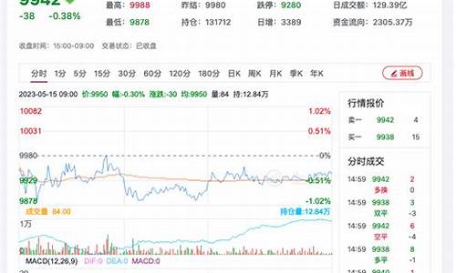 今日花生油期货行情走势(花生油价格最新行情今日)_https://www.dongshengweixin.com_北交所_第1张